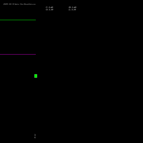 JIOFIN 280 CE (CALL) 27 October 2026 options price chart analysis Jio Fin Services Ltd 