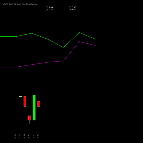 JIOFIN 282.50 CE (CALL) 25 August 2026 options price chart analysis Jio Fin Services Ltd 