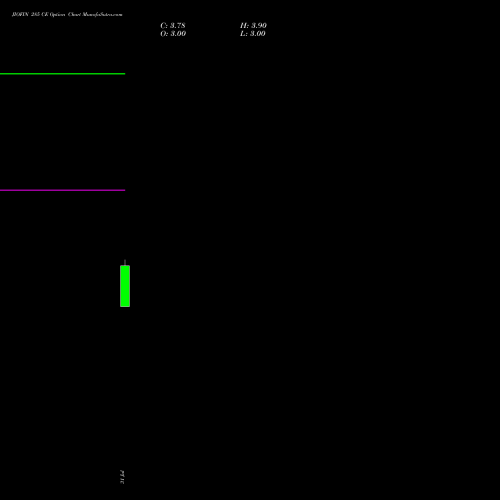 JIOFIN 285 CE (CALL) 29 September 2026 options price chart analysis Jio Fin Services Ltd 
