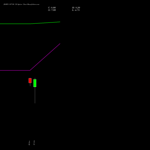 JIOFIN 287.50 CE (CALL) 27 January 2026 options price chart analysis Jio Fin Services Ltd 