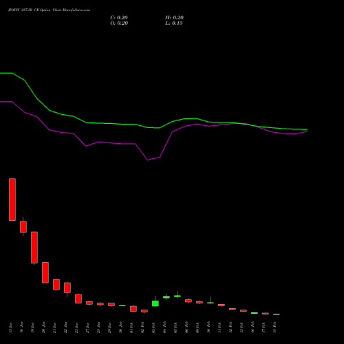 JIOFIN 287.50 CE (CALL) 24 February 2026 options price chart analysis Jio Fin Services Ltd 
