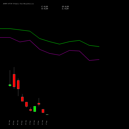 JIOFIN 287.50 CE (CALL) 25 August 2026 options price chart analysis Jio Fin Services Ltd 