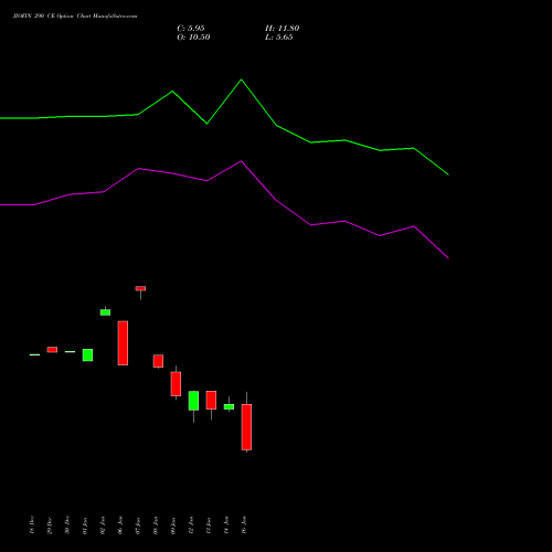 JIOFIN 290 CE (CALL) 24 February 2026 options price chart analysis Jio Fin Services Ltd 