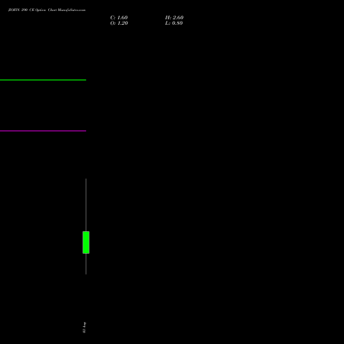 JIOFIN 290 CE (CALL) 25 August 2026 options price chart analysis Jio Fin Services Ltd 