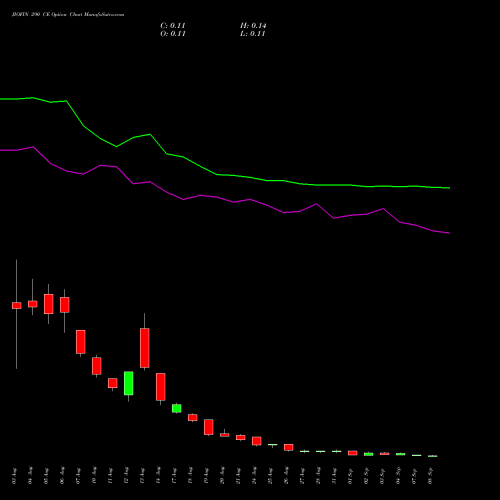JIOFIN 290 CE (CALL) 29 September 2026 options price chart analysis Jio Fin Services Ltd 