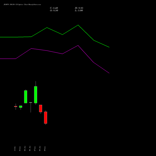 JIOFIN 292.50 CE (CALL) 27 January 2026 options price chart analysis Jio Fin Services Ltd 