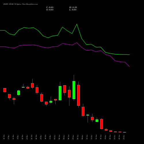 JIOFIN 295.00 CE (CALL) 27 January 2026 options price chart analysis Jio Fin Services Ltd 