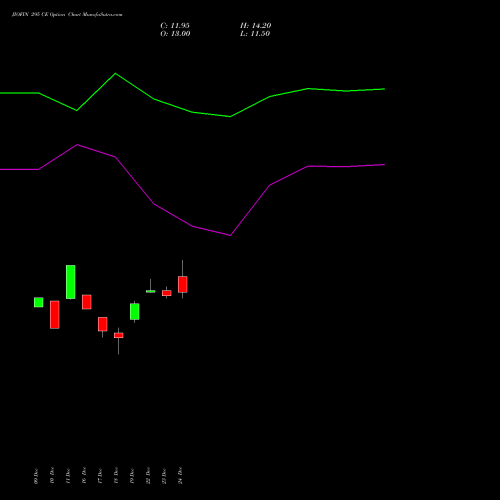 JIOFIN 295 CE (CALL) 27 January 2026 options price chart analysis Jio Fin Services Ltd 