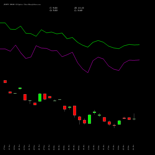Live JIOFIN 300.00 CE (CALL) 27 January 2026 options price chart analysis Jio Fin Services Ltd 