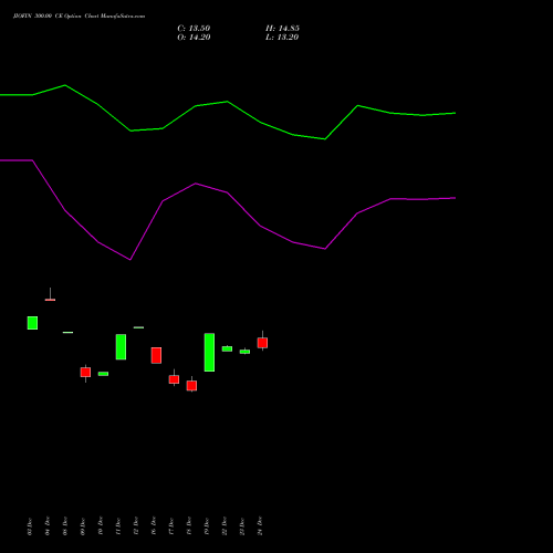 Live JIOFIN 300.00 CE (CALL) 24 February 2026 options price chart analysis Jio Fin Services Ltd 