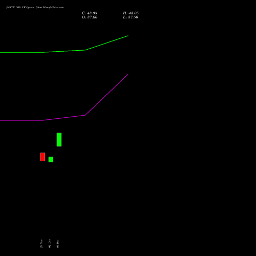 JIOFIN 300 CE CALL indicators chart analysis Jio Fin Services Ltd options price chart strike 300 CALL
