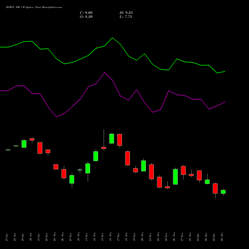 Live JIOFIN 300 CE (CALL) 30 December 2025 options price chart analysis Jio Fin Services Ltd 