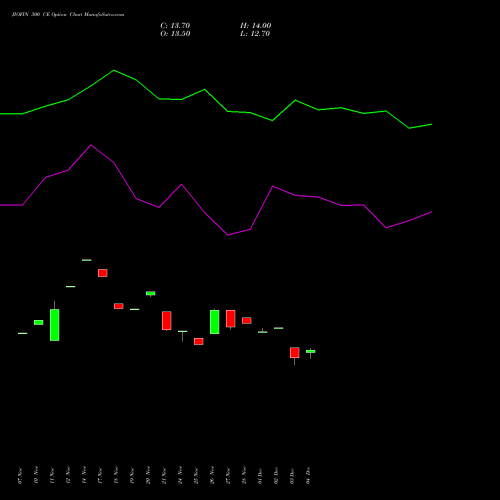 Live JIOFIN 300 CE (CALL) 27 January 2026 options price chart analysis Jio Fin Services Ltd 