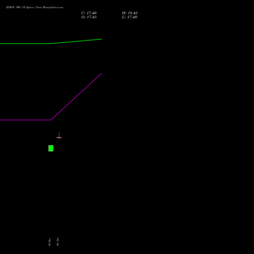 Live JIOFIN 300 CE (CALL) 24 February 2026 options price chart analysis Jio Fin Services Ltd 