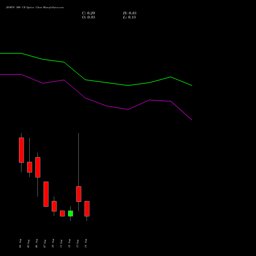 JIOFIN 300 CE (CALL) 25 August 2026 options price chart analysis Jio Fin Services Ltd 