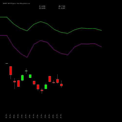 JIOFIN 305 CE (CALL) 27 January 2026 options price chart analysis Jio Fin Services Ltd 
