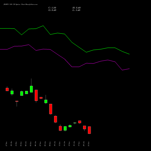 JIOFIN 310 CE CALL indicators chart analysis Jio Fin Services Ltd options price chart strike 310 CALL