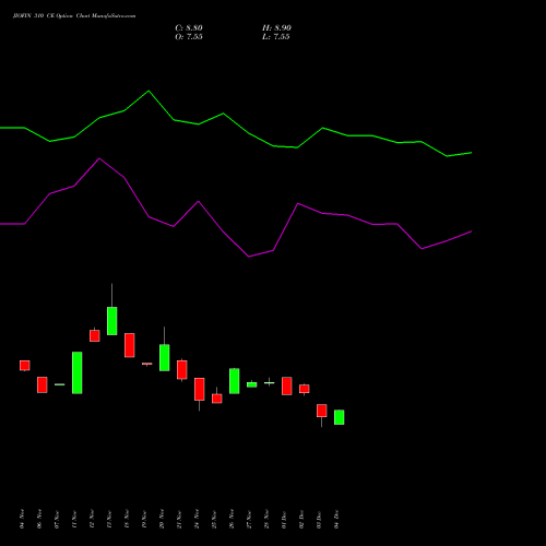 Live JIOFIN 310 CE (CALL) 27 January 2026 options price chart analysis Jio Fin Services Ltd 