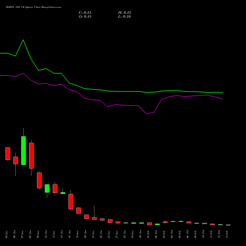 JIOFIN 310 CE (CALL) 24 February 2026 options price chart analysis Jio Fin Services Ltd 
