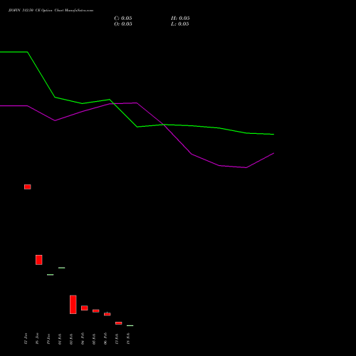JIOFIN 312.50 CE (CALL) 24 February 2026 options price chart analysis Jio Fin Services Ltd 