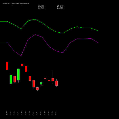 JIOFIN 315 CE (CALL) 27 January 2026 options price chart analysis Jio Fin Services Ltd 