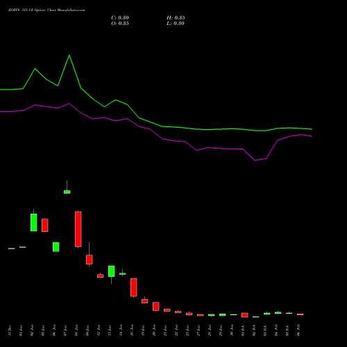 JIOFIN 315 CE (CALL) 24 February 2026 options price chart analysis Jio Fin Services Ltd 