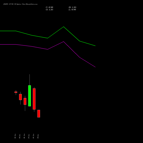 JIOFIN 317.50 CE (CALL) 27 January 2026 options price chart analysis Jio Fin Services Ltd 