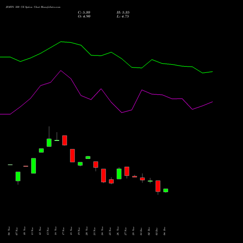 Live JIOFIN 320 CE (CALL) 27 January 2026 options price chart analysis Jio Fin Services Ltd 