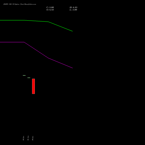 JIOFIN 320 CE (CALL) 30 March 2026 options price chart analysis Jio Fin Services Ltd 