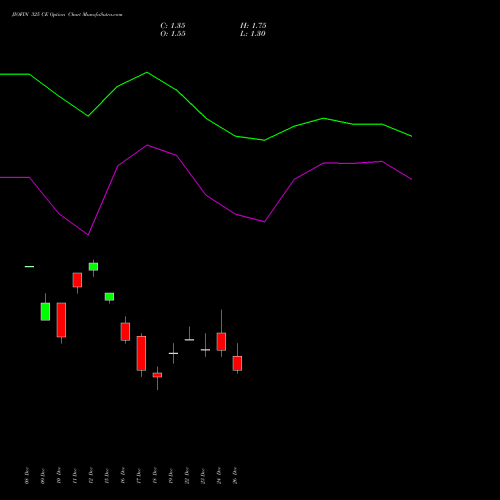 JIOFIN 325 CE (CALL) 27 January 2026 options price chart analysis Jio Fin Services Ltd 