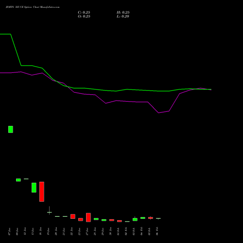 JIOFIN 325 CE (CALL) 24 February 2026 options price chart analysis Jio Fin Services Ltd 