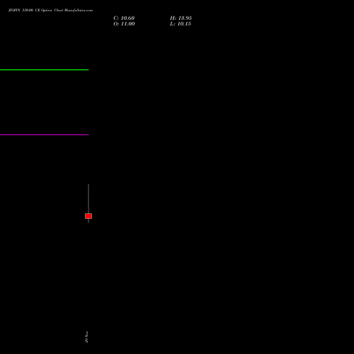 JIOFIN 330.00 CE CALL indicators chart analysis Jio Fin Services Ltd options price chart strike 330.00 CALL