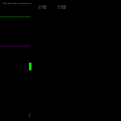 JIOFIN 330.00 CE CALL indicators chart analysis Jio Fin Services Ltd options price chart strike 330.00 CALL