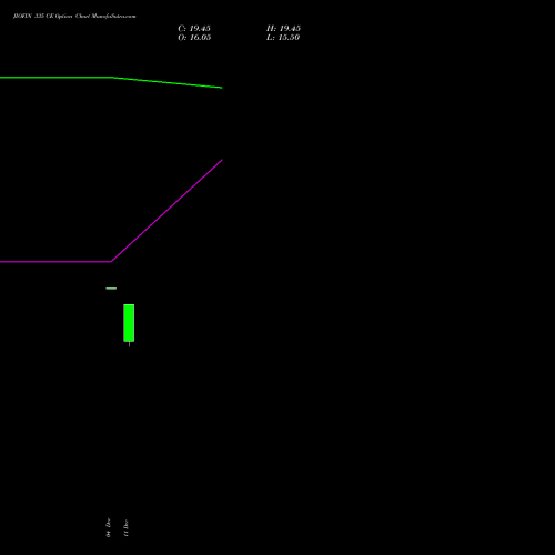 JIOFIN 335 CE CALL indicators chart analysis Jio Fin Services Ltd options price chart strike 335 CALL