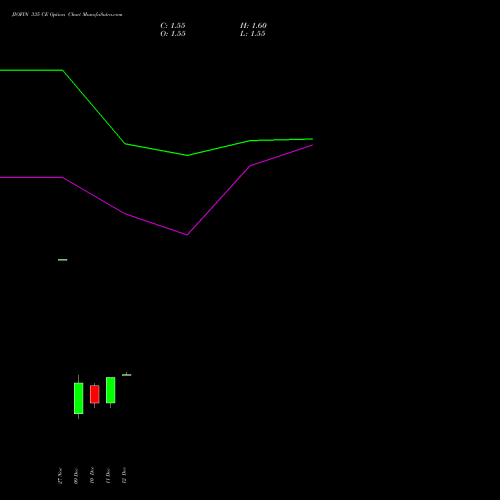 Live JIOFIN 335 CE (CALL) 27 January 2026 options price chart analysis Jio Fin Services Ltd 