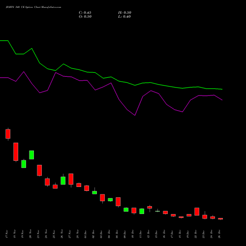 JIOFIN 340 CE (CALL) 27 January 2026 options price chart analysis Jio Fin Services Ltd 