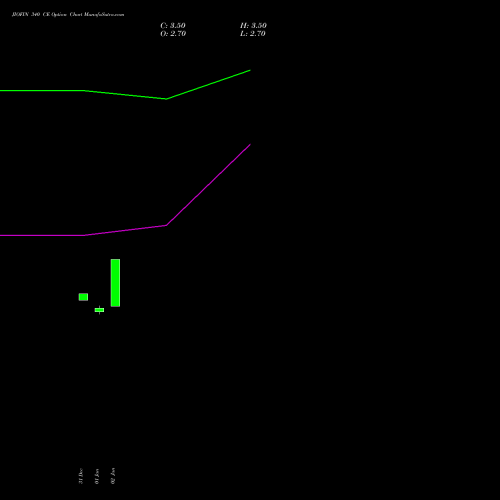 JIOFIN 340 CE (CALL) 30 March 2026 options price chart analysis Jio Fin Services Ltd 