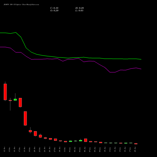 JIOFIN 350 CE CALL indicators chart analysis Jio Fin Services Ltd options price chart strike 350 CALL