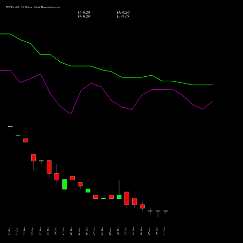 JIOFIN 350 CE (CALL) 27 January 2026 options price chart analysis Jio Fin Services Ltd 