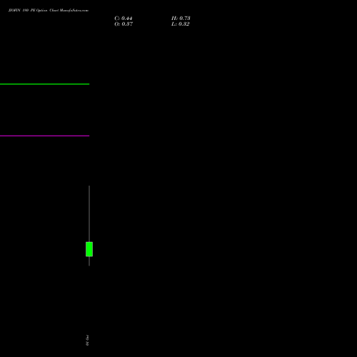 JIOFIN 180 PE (PUT) 27 October 2026 options price chart analysis Jio Fin Services Ltd 