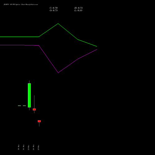 JIOFIN 185 PE (PUT) 28 April 2026 options price chart analysis Jio Fin Services Ltd 