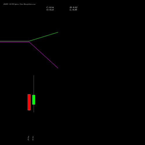 JIOFIN 185 PE (PUT) 27 October 2026 options price chart analysis Jio Fin Services Ltd 
