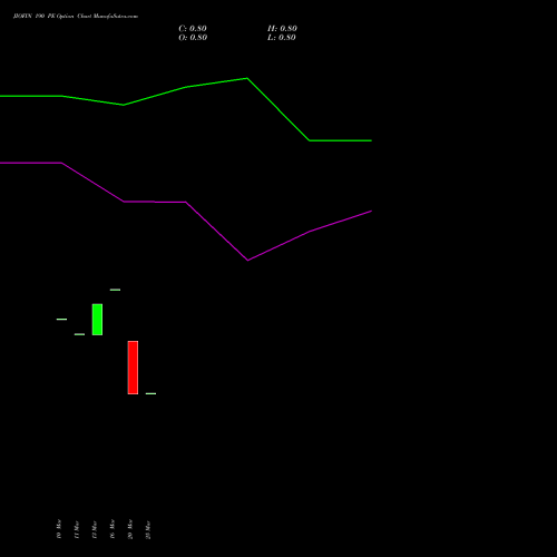 JIOFIN 190 PE (PUT) 28 April 2026 options price chart analysis Jio Fin Services Ltd 