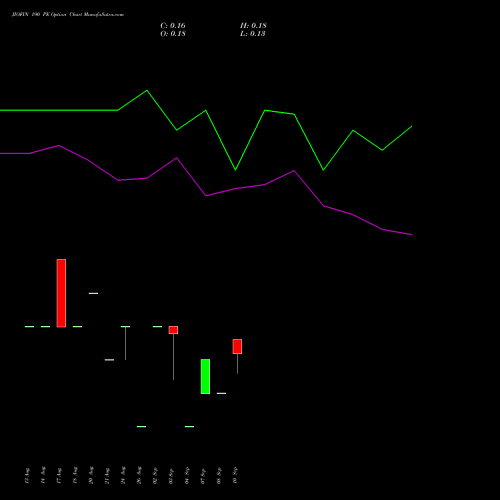 JIOFIN 190 PE (PUT) 29 September 2026 options price chart analysis Jio Fin Services Ltd 