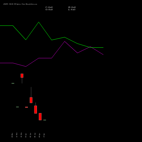 JIOFIN 192.50 PE (PUT) 28 April 2026 options price chart analysis Jio Fin Services Ltd 