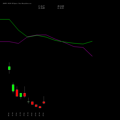 JIOFIN 192.50 PE (PUT) 27 October 2026 options price chart analysis Jio Fin Services Ltd 