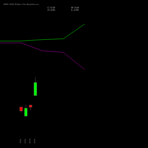 JIOFIN 192.50 PE (PUT) 23 November 2026 options price chart analysis Jio Fin Services Ltd 
