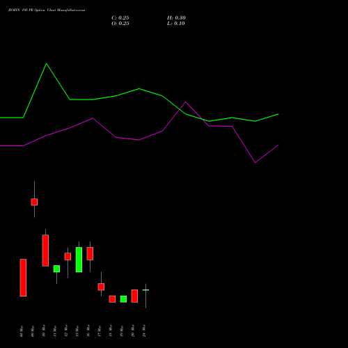 JIOFIN 195 PE (PUT) 30 March 2026 options price chart analysis Jio Fin Services Ltd 