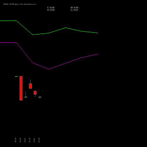 JIOFIN 195 PE (PUT) 25 August 2026 options price chart analysis Jio Fin Services Ltd 