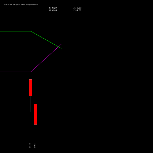 JIOFIN 200 PE (PUT) 30 March 2026 options price chart analysis Jio Fin Services Ltd 